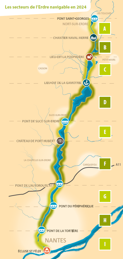 Plans des zones Erdre